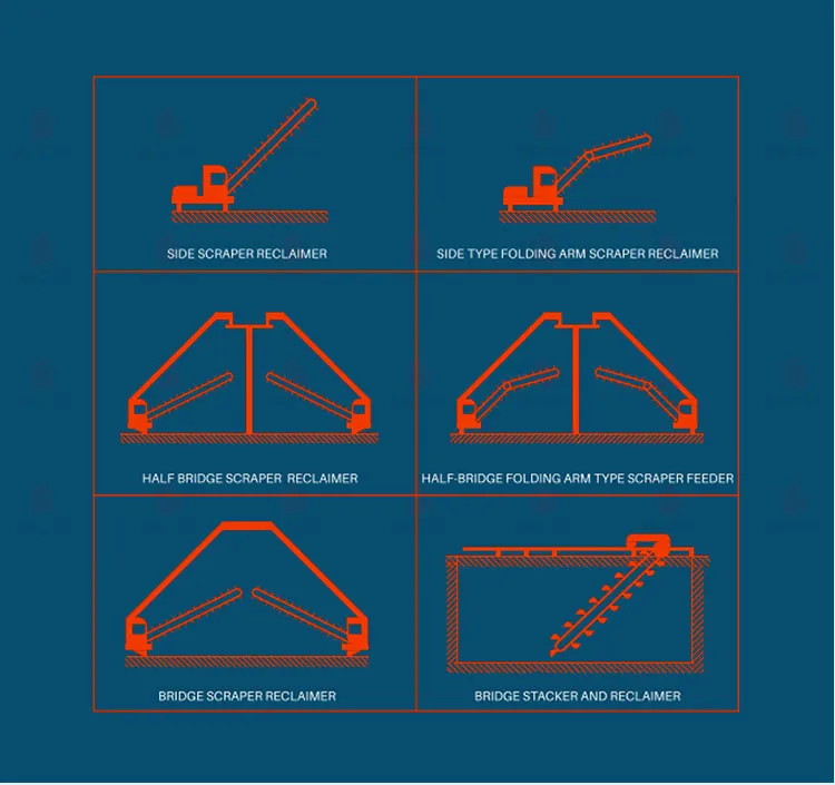 Máquinas para Fabricação de Tijolos Escavadeira de Balde Tipo Ponte e Recuperadora Multi-Balde para Armazenamento de Matéria-Prima 3